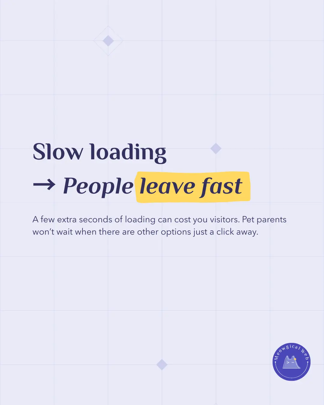 Graphic showing text “Slow loading → People leave fast,” emphasizing website speed importance.