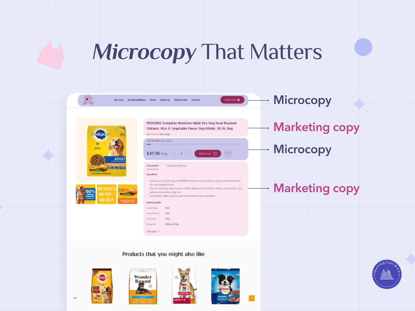 Screenshot of a pet product page showing labels, buttons, and small helper text highlighted as microcopy and marketing copy.