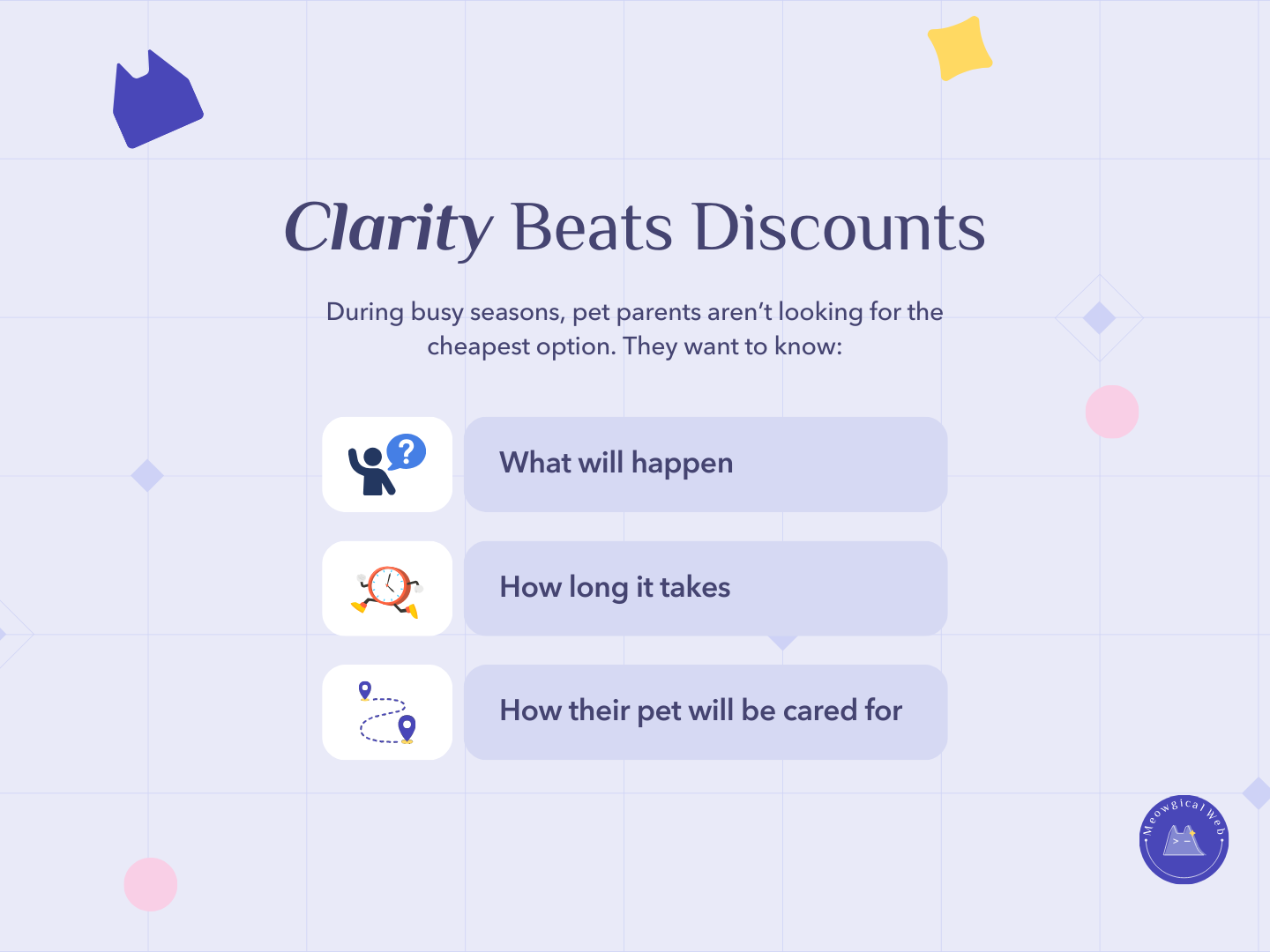 A calm illustrated layout showing the message “Clarity Beats Discounts” with icons for process, time, and pet care, representing how clear information builds trust for pet parents during busy seasons