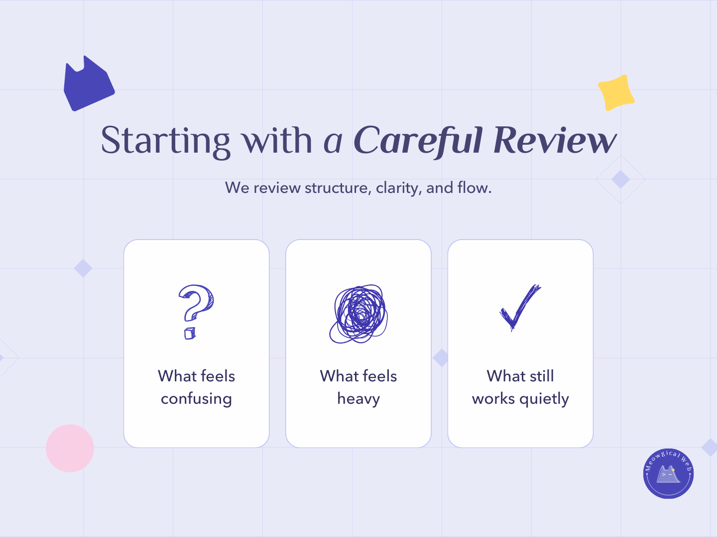 Three cards showing website review questions with question mark tangled lines and checkmark