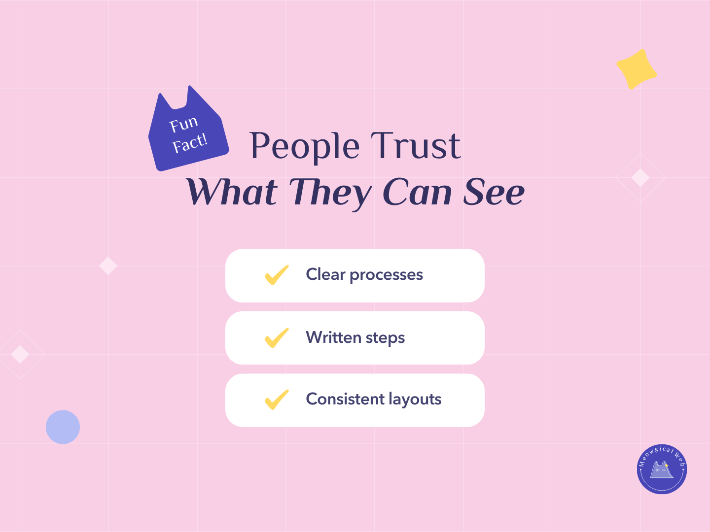 Infographic showing people trust what they can see including clear processes, written steps, and consistent layouts