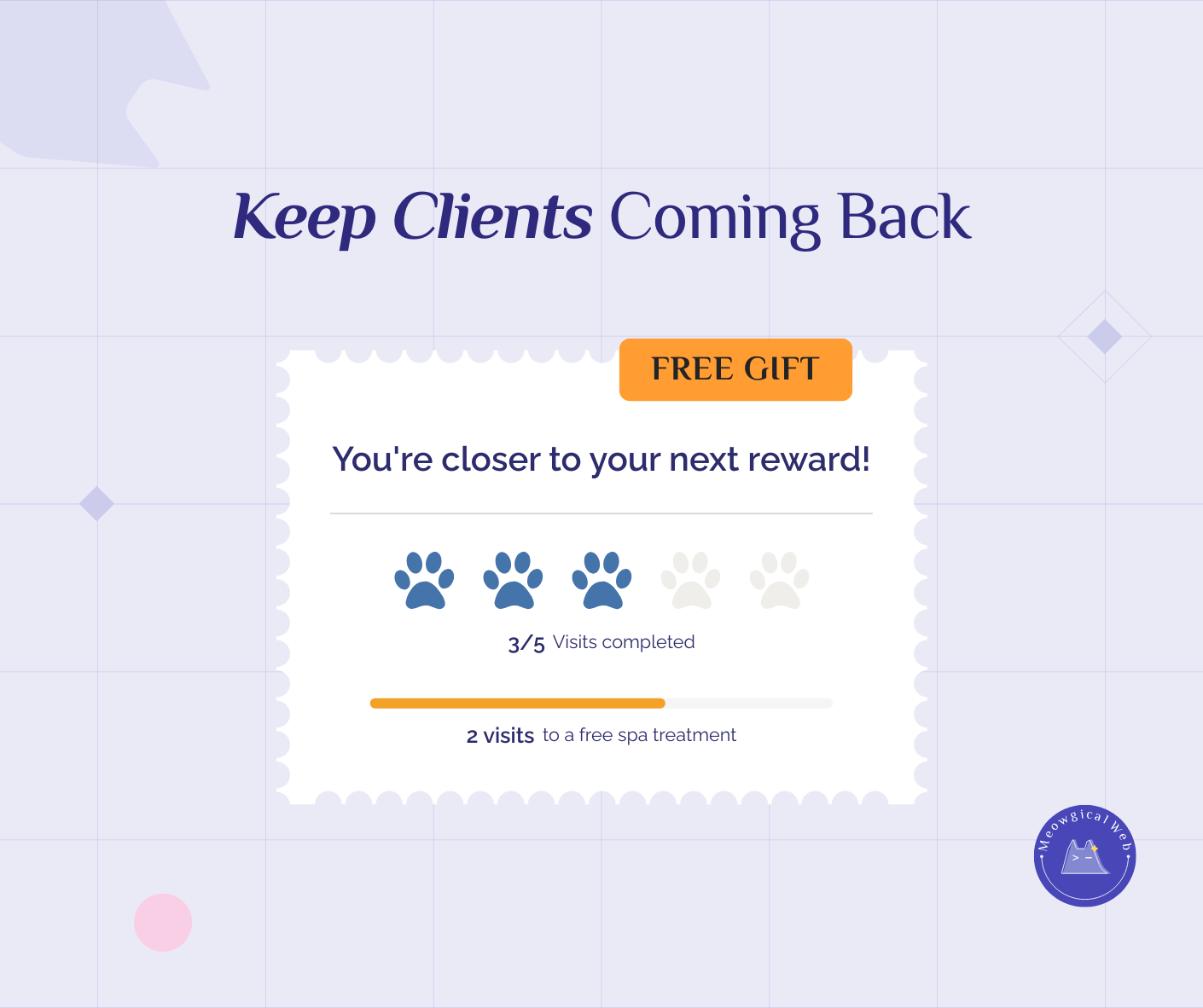Infographic comparing client acquisition versus retention costs for pet businesses with icons showing 5x cost difference
